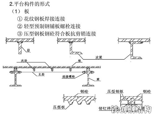 设计团队1